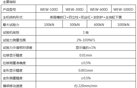 WEW-300B微機(jī)屏顯液壓萬能試驗機(jī)