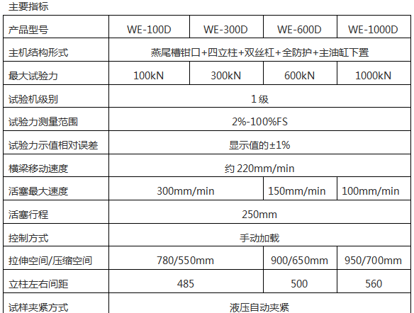 WE數顯式萬能材料試驗機