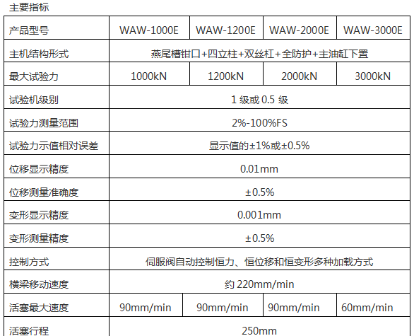 WE-2000/2000KN數顯液壓萬能試驗機