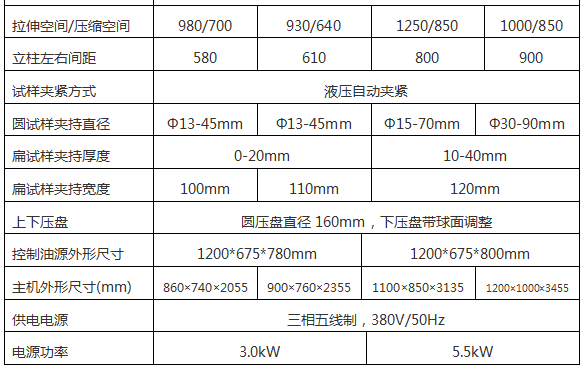 SHT4206型微機控制電液伺服試驗機