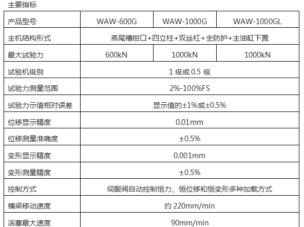 液壓式螺紋鋼拉伸強(qiáng)度試驗(yàn)機(jī)